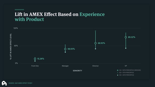 AMEX-Effect-Experience-with-Product