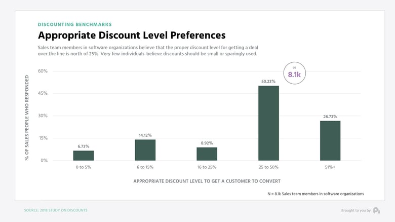 AppropriateDiscountLevelPrefssmall