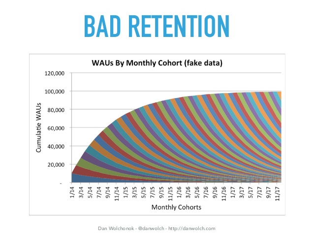 Bad_Retention_.jpg