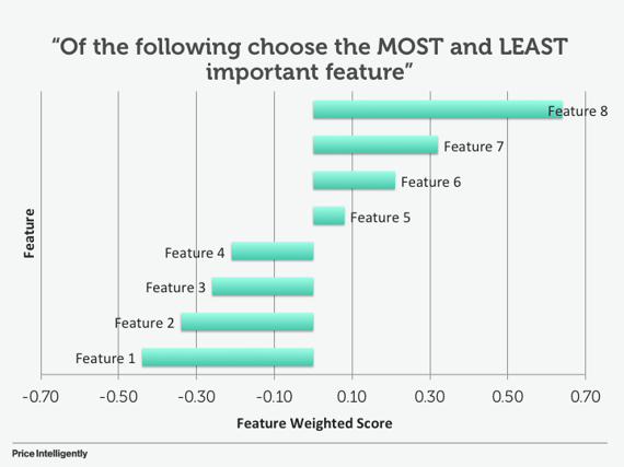 BatterFeatureRanking