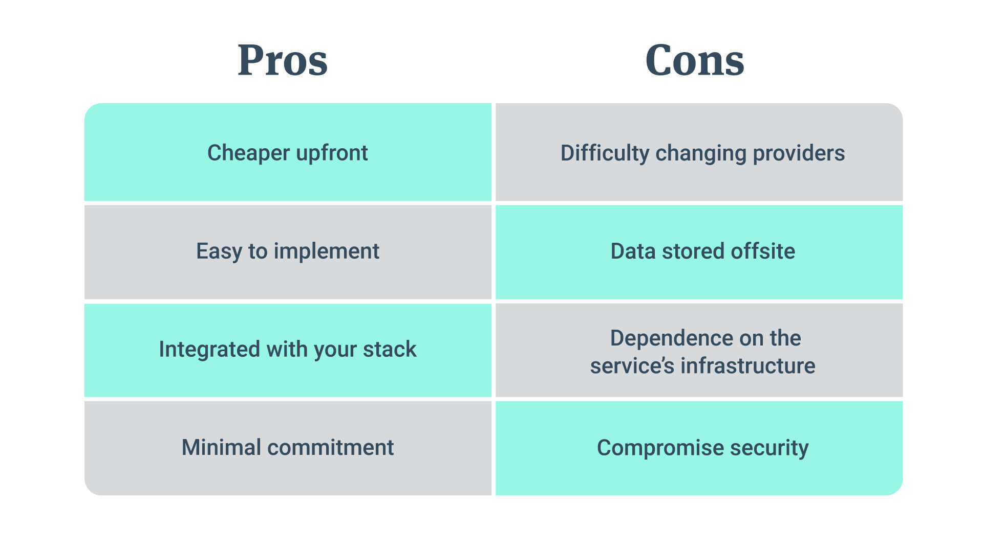 SaaS Pros and Cons
