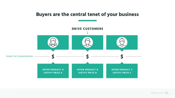 Buyers