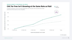 Freemium & CAC