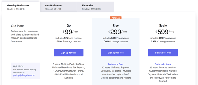 Chargbee Pricing.png