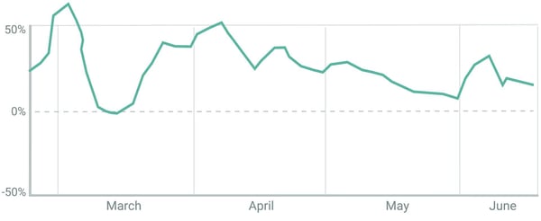 DTC-MRR Gain (0-00-05-07)-1