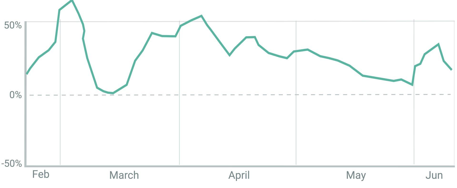 DTC-MRR Gain
