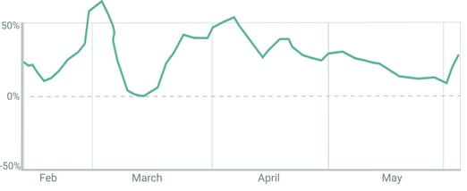 DTC-MRR Gain (0-00-07-04)