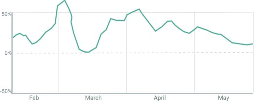DTC-MRR Gain (06.01)