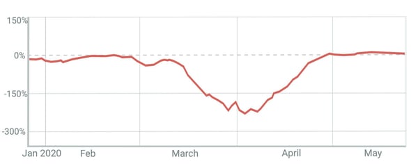 DTC-MRR Loss (0-00-07-12) (1)