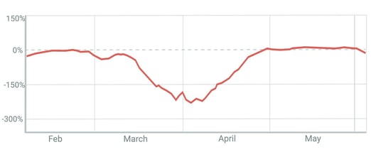 DTC-MRR Loss (0-00-07-12)_1