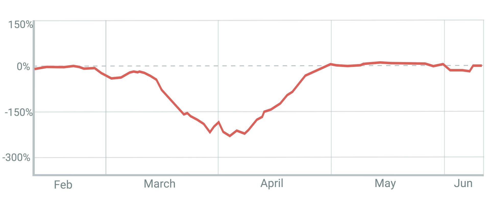 DTC-MRR Loss 