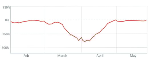 DTC-MRR Loss (06.01)
