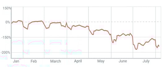 DTC-MRR Loss (08.11)