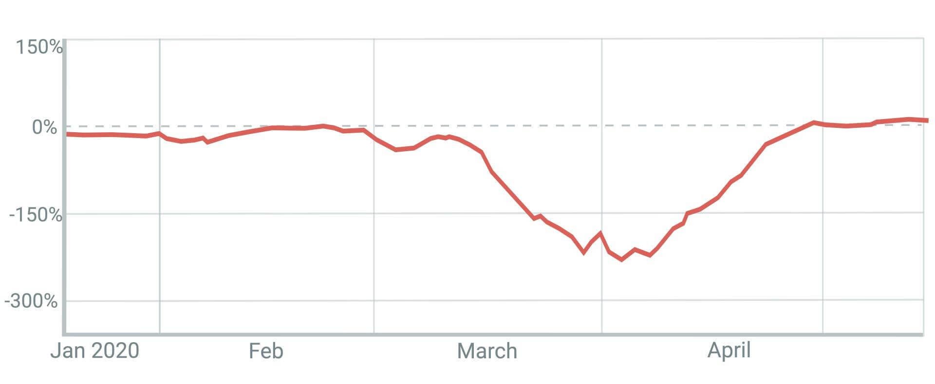 DTC-MRR Loss-20.05.18 (1)