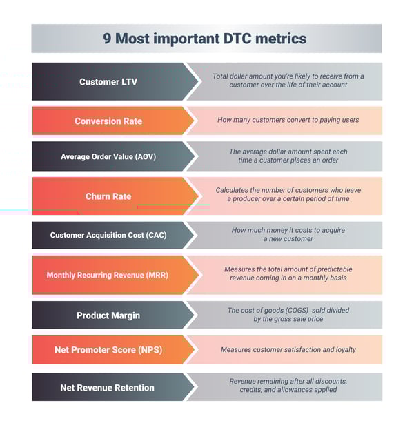 DTC-Metrics-12-June-2