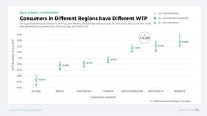 Localize you pricing