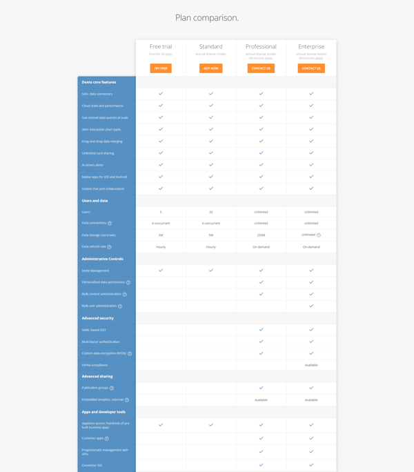 Domo Pricing Page