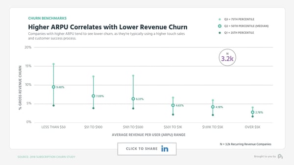 Graph 1 Marketing
