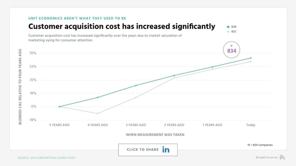 Graph 2 Marketing