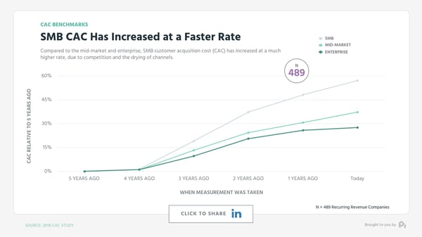 Graph 3 Marketing