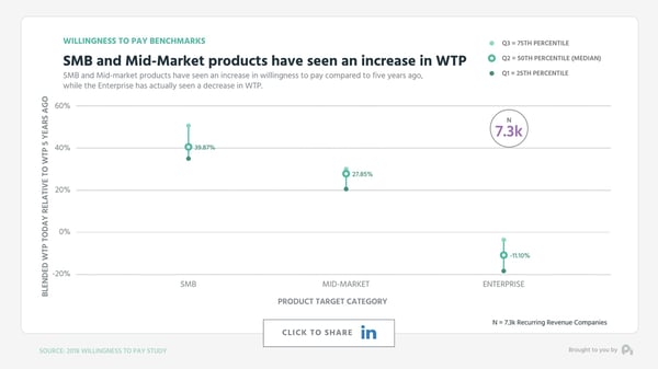Graph 4 Marketing