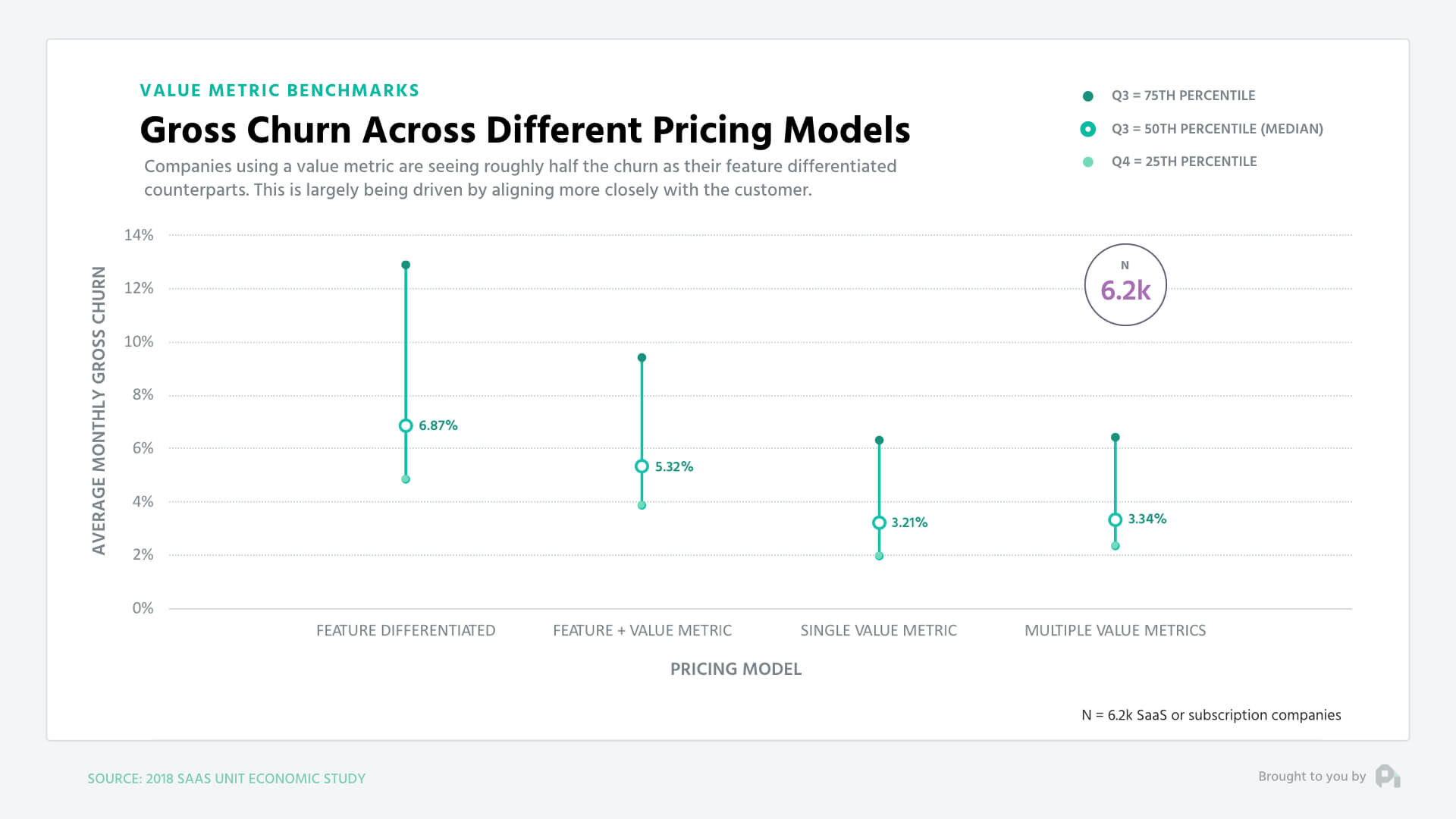 GrossChurnDiffPricingModels