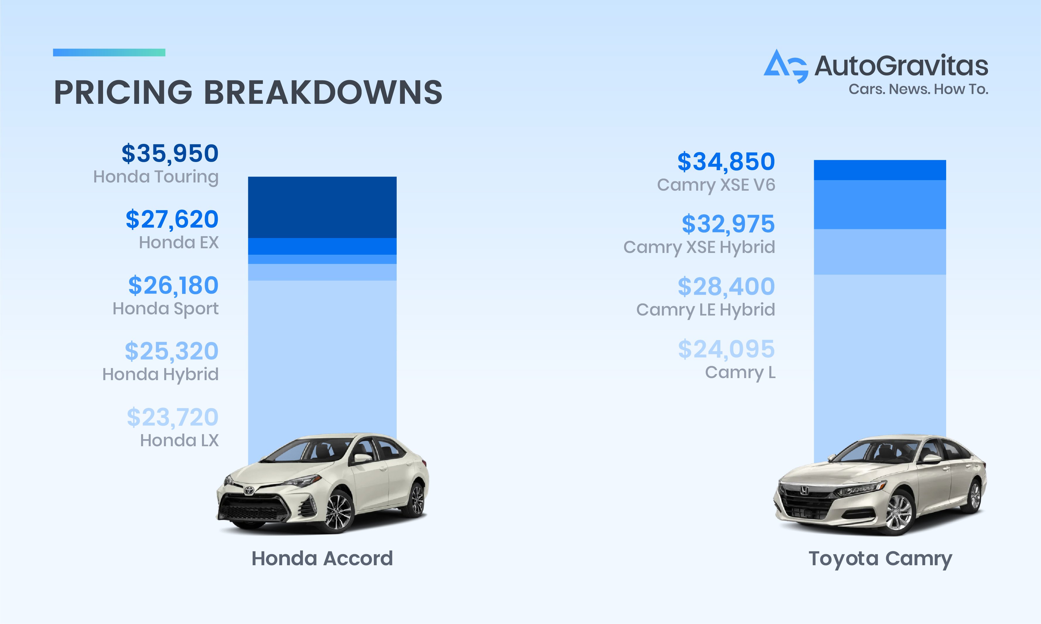 Honda pricing