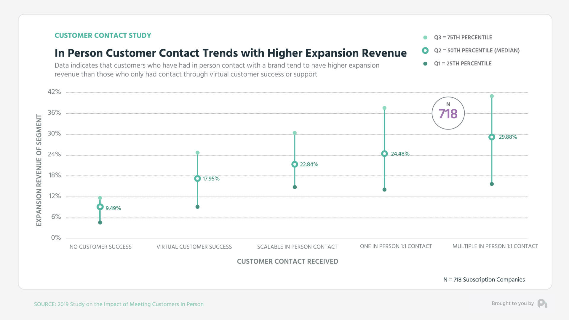 In-PersonCustomerContactTrends