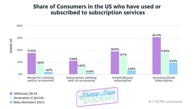 InternetUsers_withSubscritptionServices_1.png