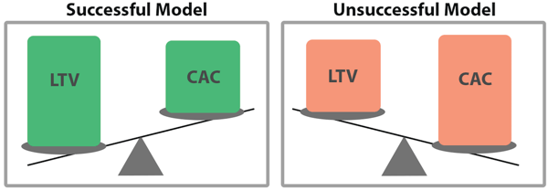 LTVCACModels (1)