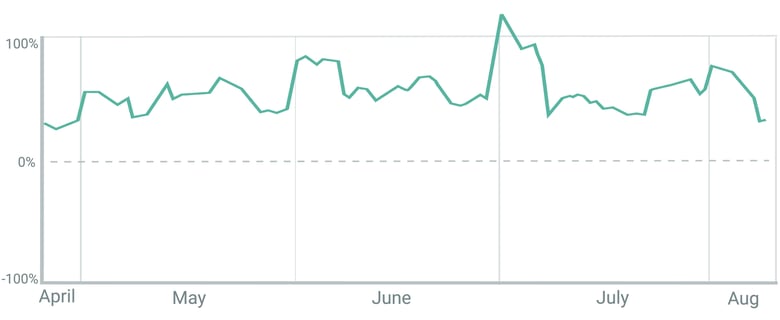 MRR Gain (0-00-06-23)-1