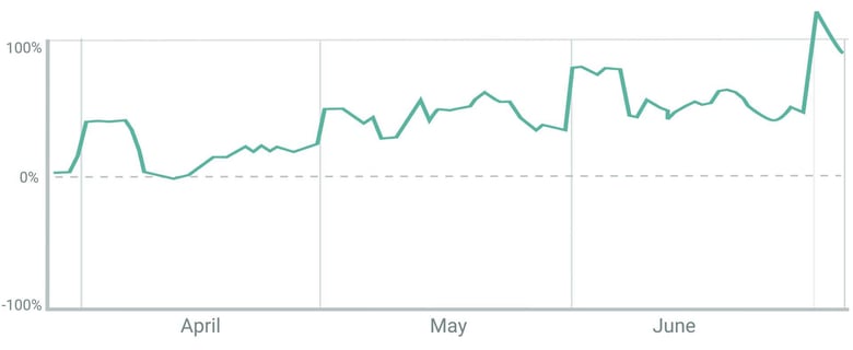 MRR Gain (0-00-29-11)