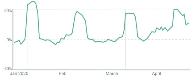 MRR Gain 20.05.13