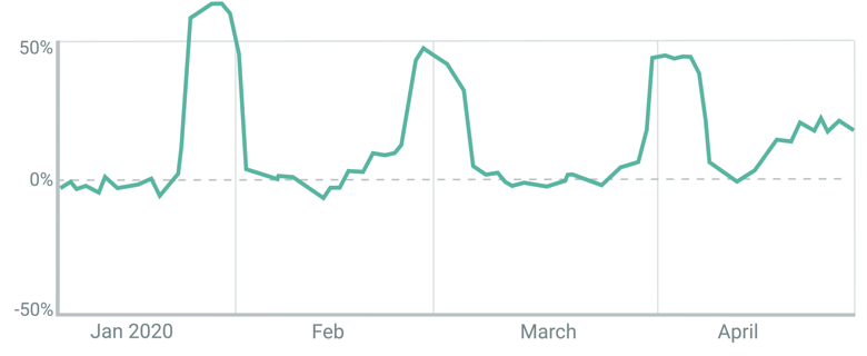 MRR Gain-2020.04.29