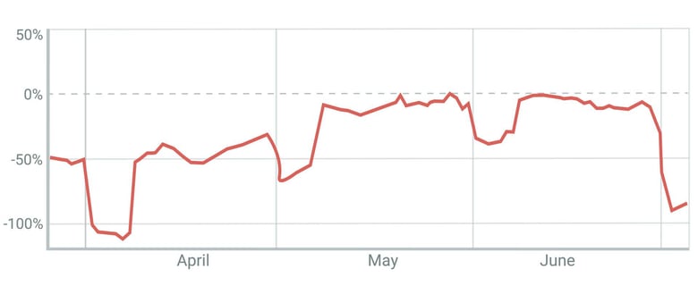 MRR Loss (0-00-04-07)