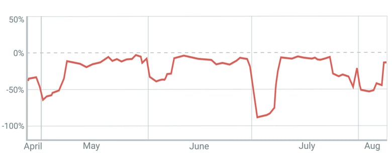 MRR Loss (0-00-04-14)-1