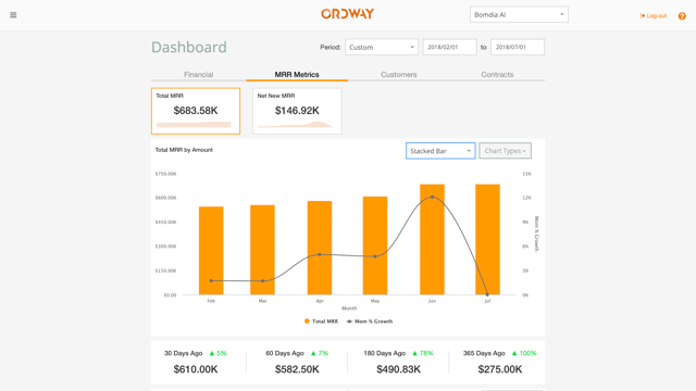 MRR-dashboard