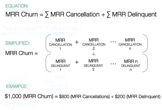 MRR_Churn_Master_pptx-1