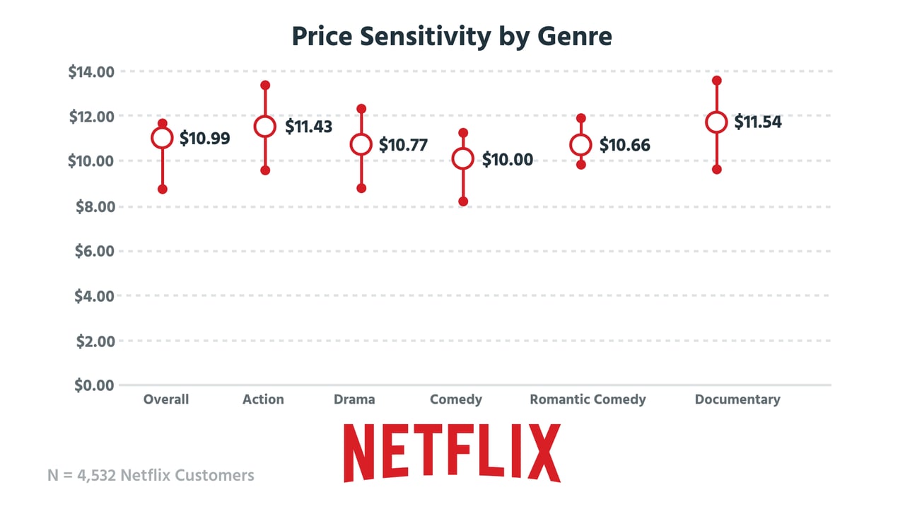 Netflix New Prices 2025 Uk Kimmi Noella
