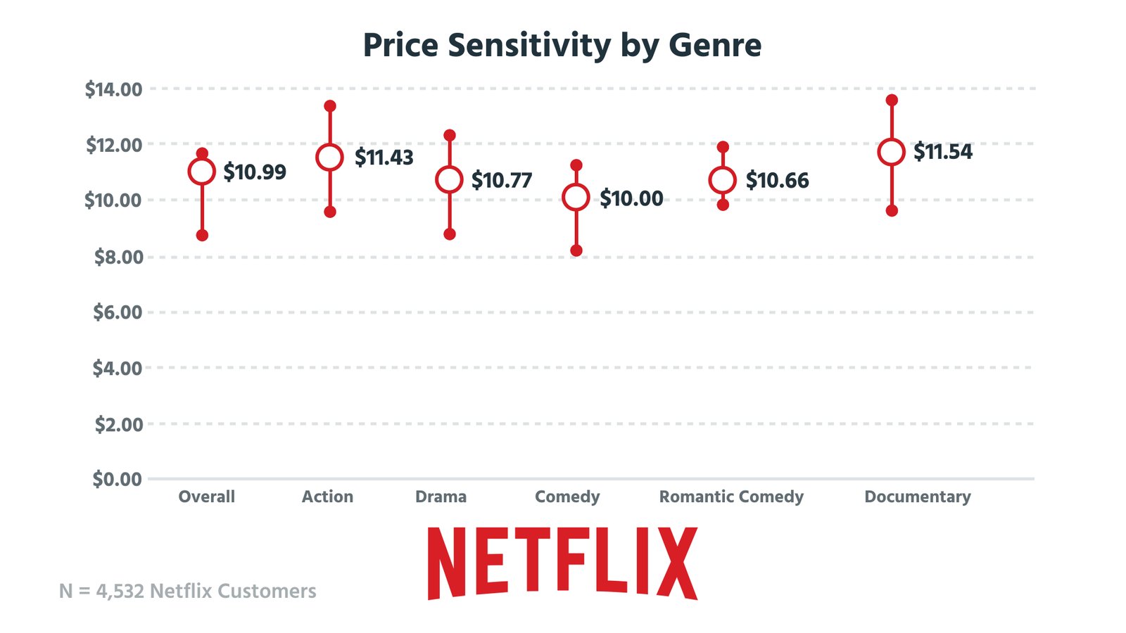 Netflix Pricing 2025 Predictions Calvin Qasim