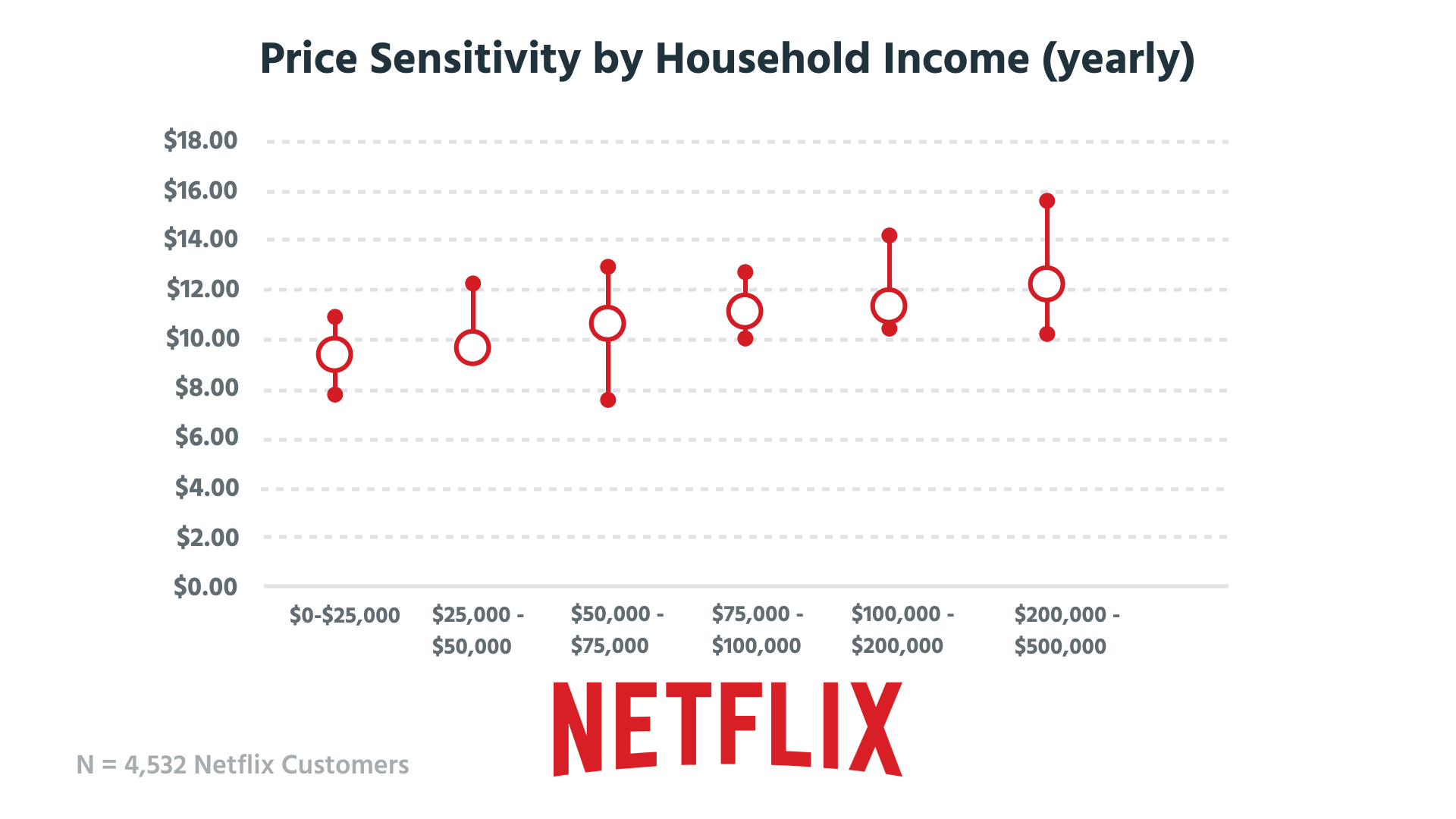 Netflix Pricing 2025 South Africa Uk Madel Camella