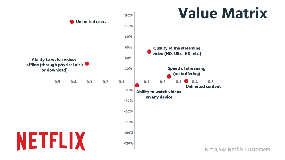 Here's how we tear apart Netflix's pricing