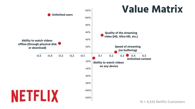 Netflix_ValueMatrix.png