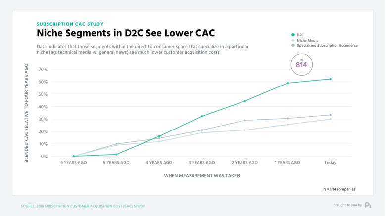 NicheSegmentsD2CCAC