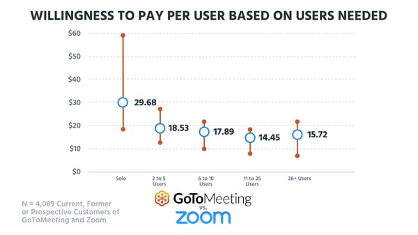 Number of Users