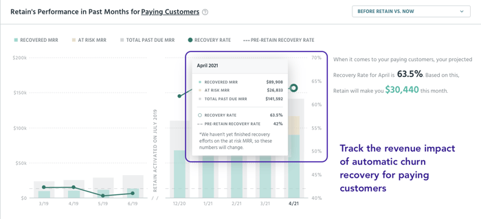 PW-Retain-Paid Churn Recovery
