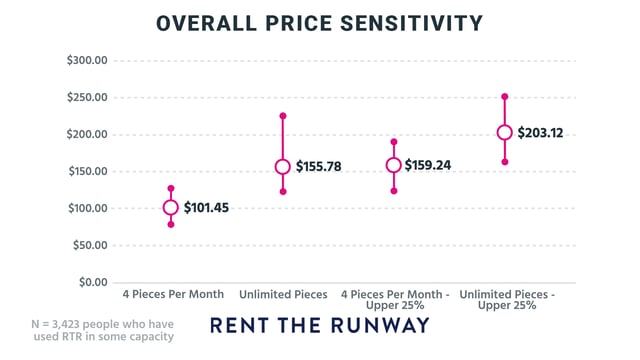 Overall_Price_Sensitivity-1.png