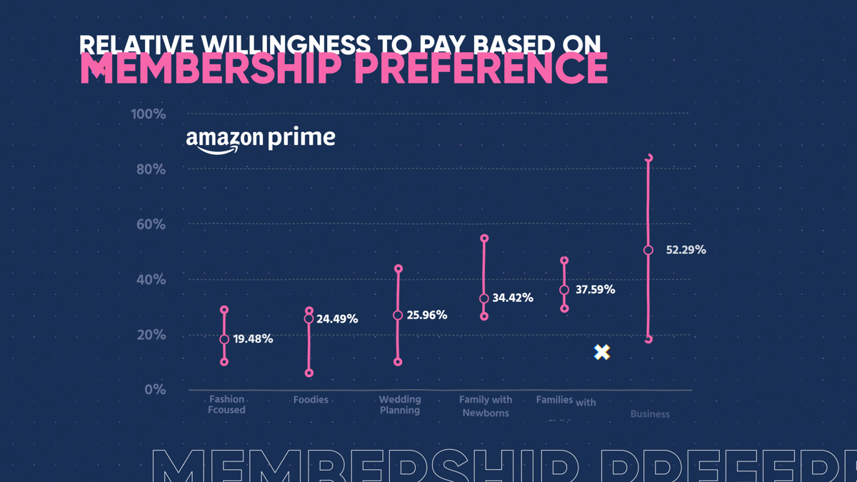 Can Amazon Prime stay prime?