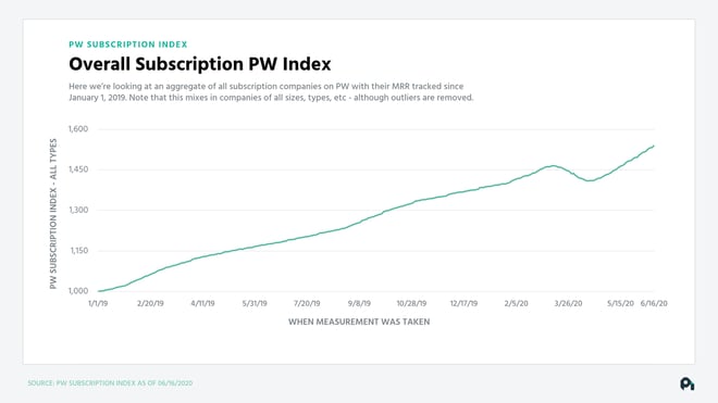 PW Index 6_16.2 (4).003