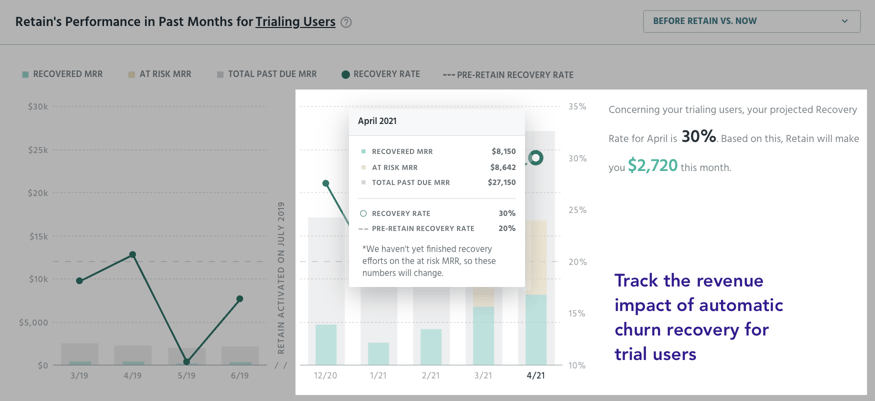 PW-Retain-Trial Churn Recovery